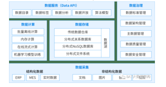 數(shù)據(jù)倉庫.png