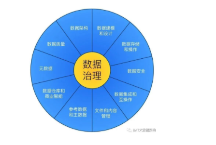 數(shù)據(jù)治理.png